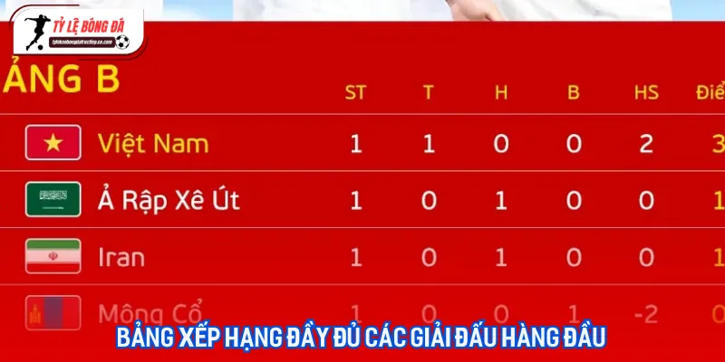 BXH bóng đá trực tuyến cập nhật điểm số mới nhất tại Tỷ lệ bóng đá